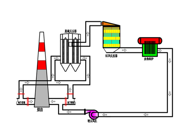 钙基颗粒体干法脱硫+中低温SCR脱硝
