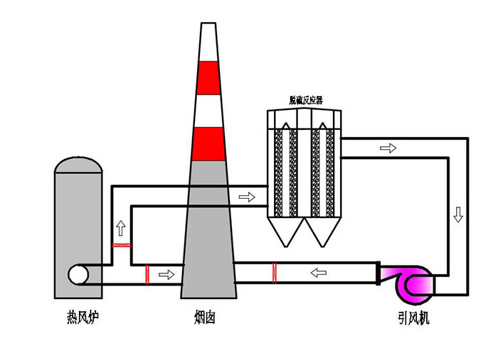 新型钙基颗粒型烟气脱硫剂产品