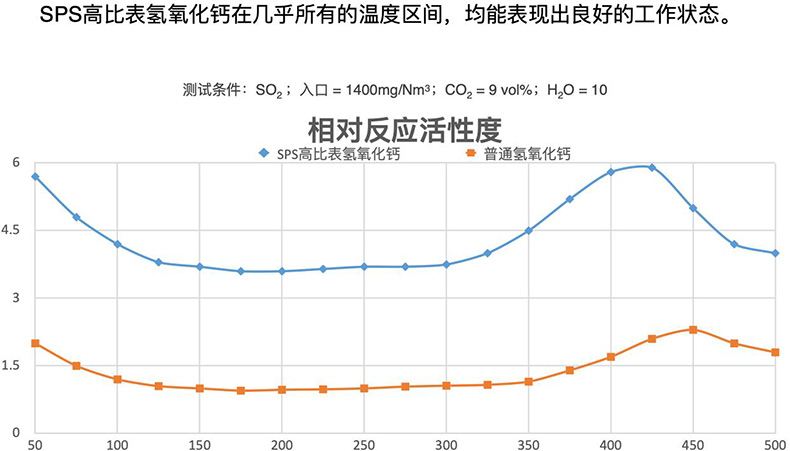 新型钙基颗粒型烟气脱硫剂产品