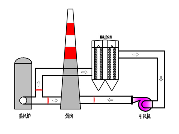 低温脱硝催化剂